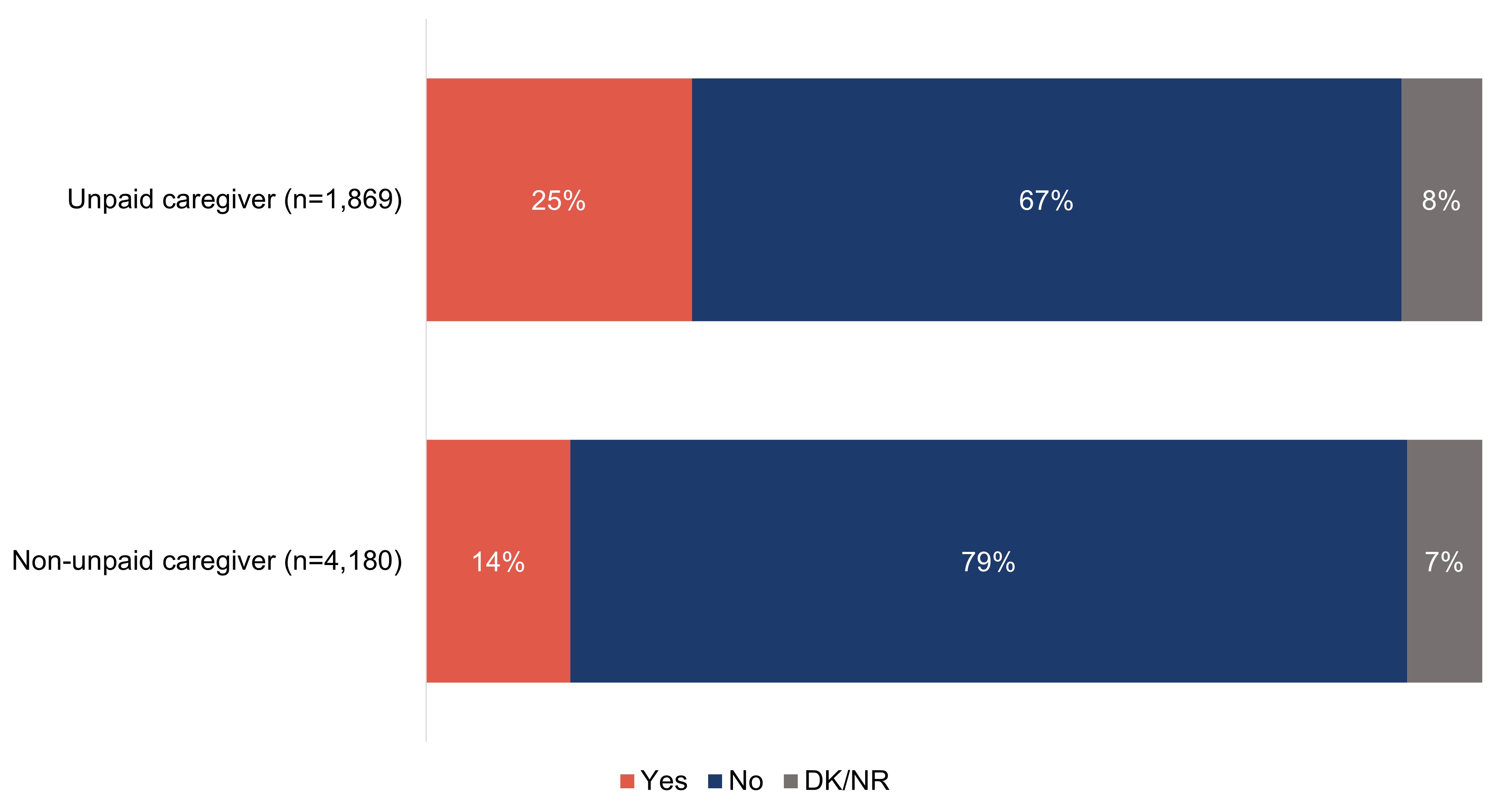 Figure d8. Text version below.